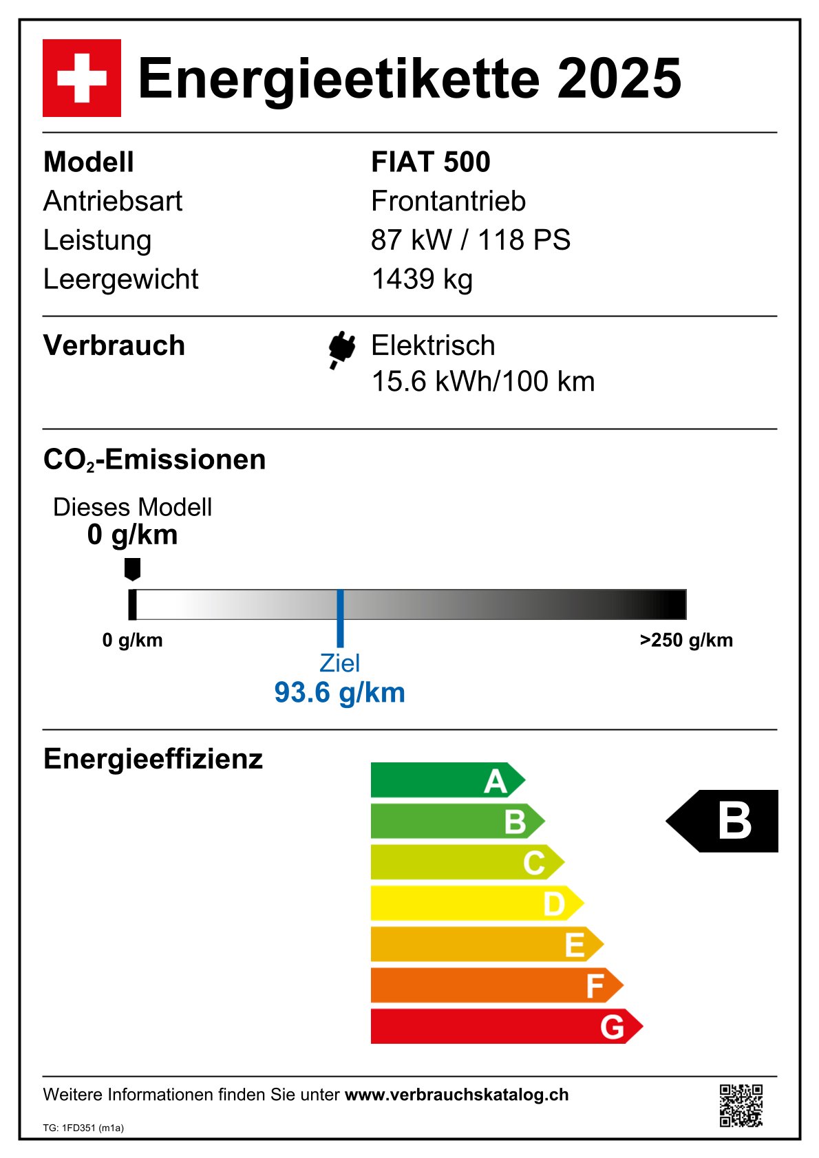 Emissions